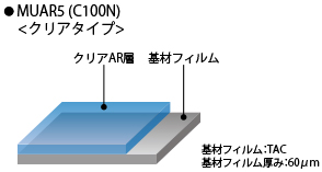 フィルム層構成