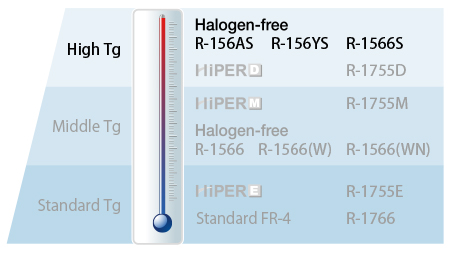 Positioning of Glass transition temperature(Tg)