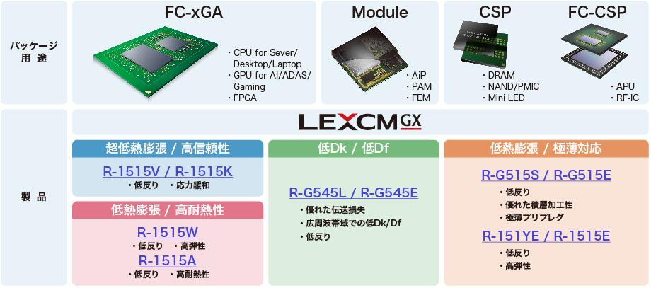 LEXCM GX Line-up