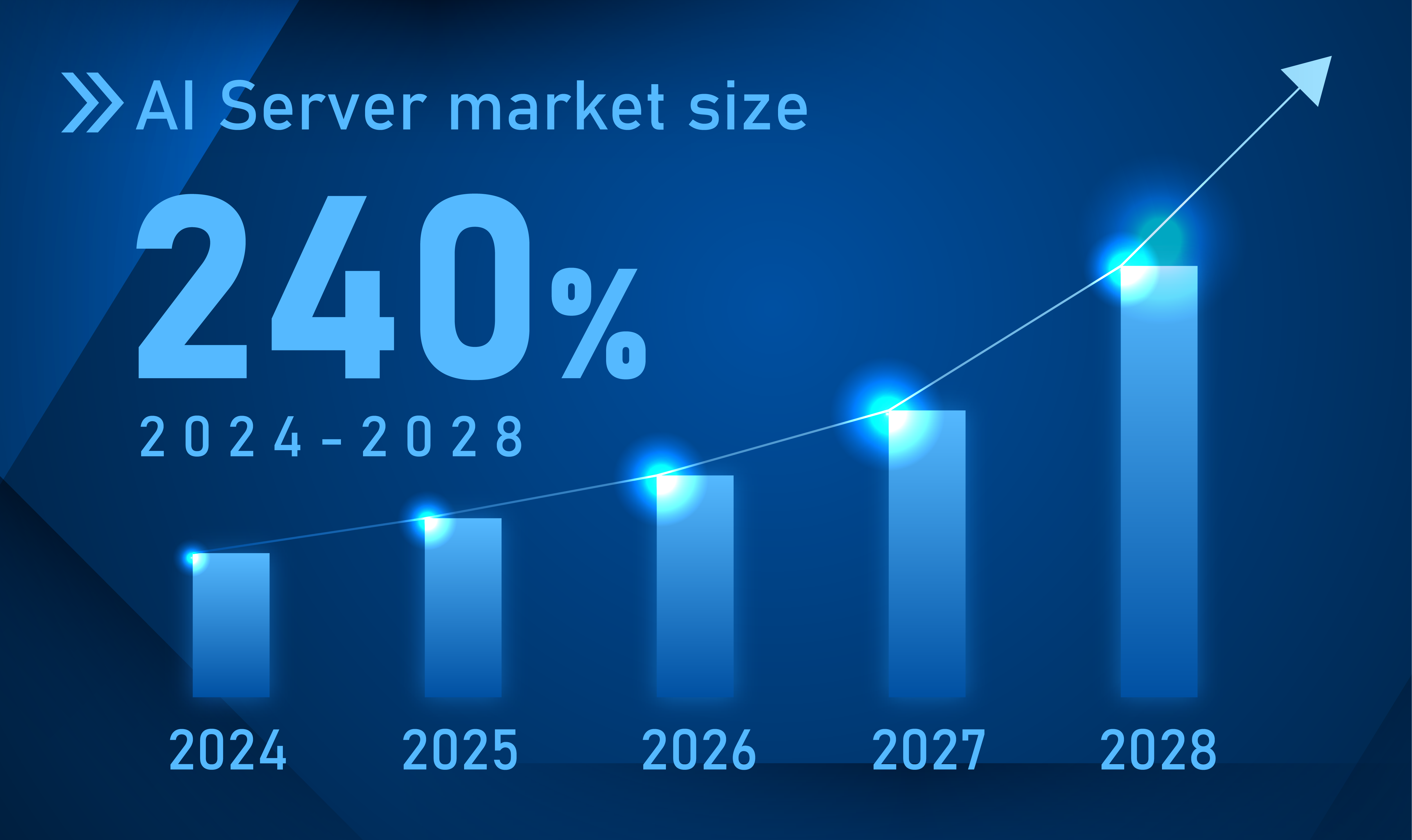 AI Server market size