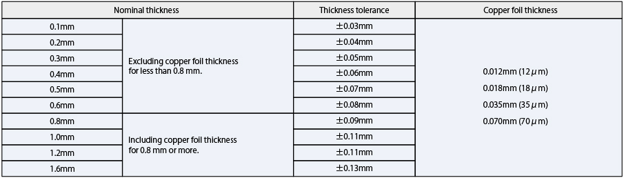 Specifications