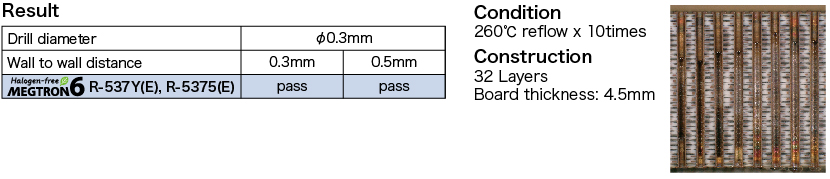 Heat resisitance of High Multi-layered