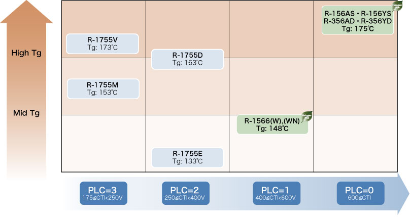 Positioning of R-356AD, R-356YD