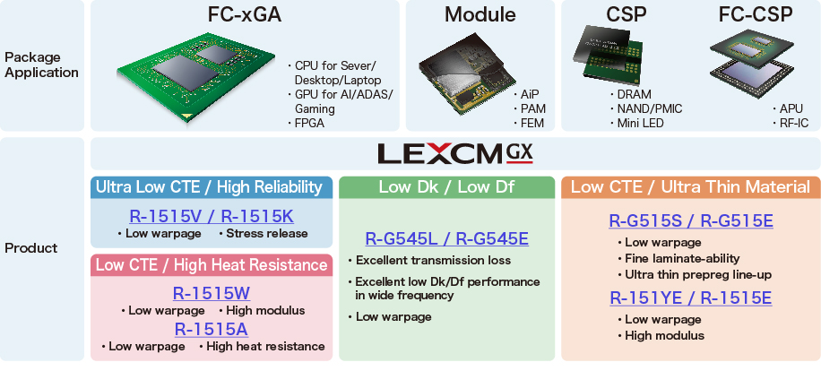 LEXCM GX Line-up