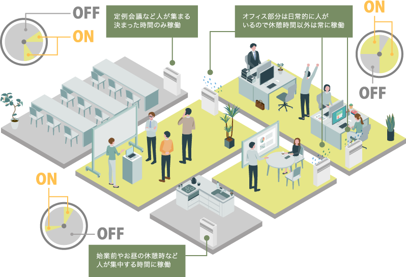 焦電型⾚外線センサON/OFFイメージ