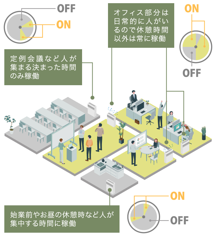 焦電型⾚外線センサON/OFFイメージ