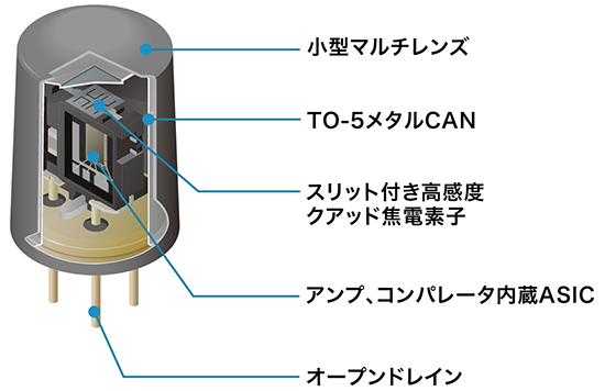 組み込みカンタン！レンズ一体型！