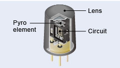 Illustration of integrated lens structure