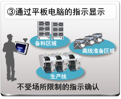 通过平板电脑的指示显示