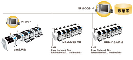 NPM-DGS - CM生产线 - NPM-D3 - NPM-D3