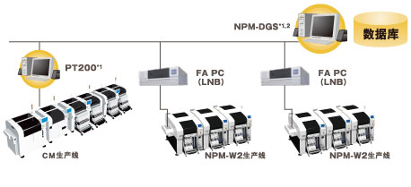 NPM-DGS - CM生产线 - NPM-W2 - NPM-W2