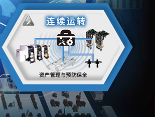 连续运转 : 资产管理与预防保全
