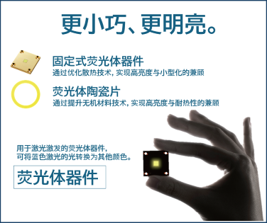 更小巧、更明亮。用于激光激发的荧光体器件,可将蓝色激光的光转换为其他颜色。点击这里查看详情。