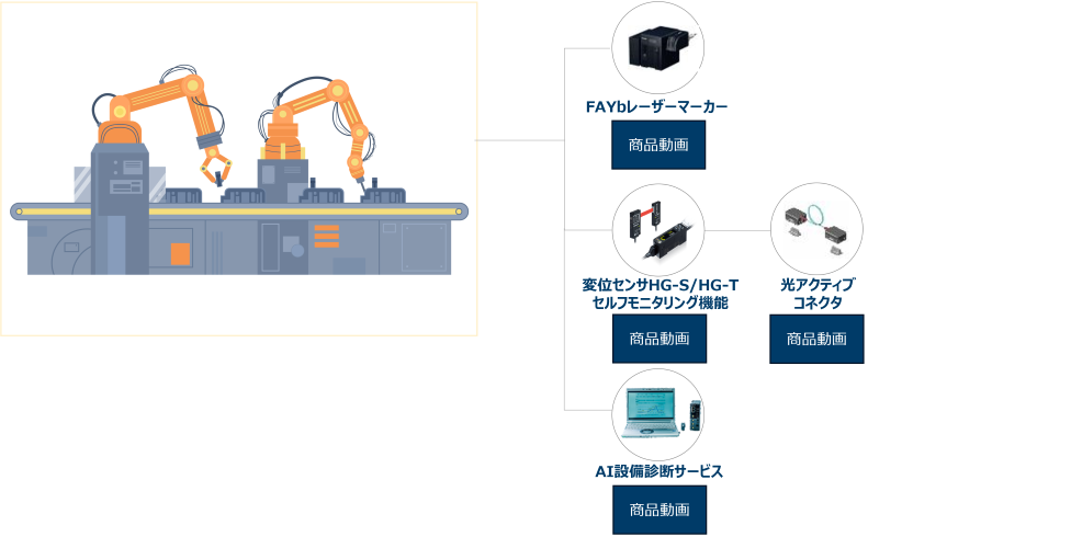 装置・設備ソリューション