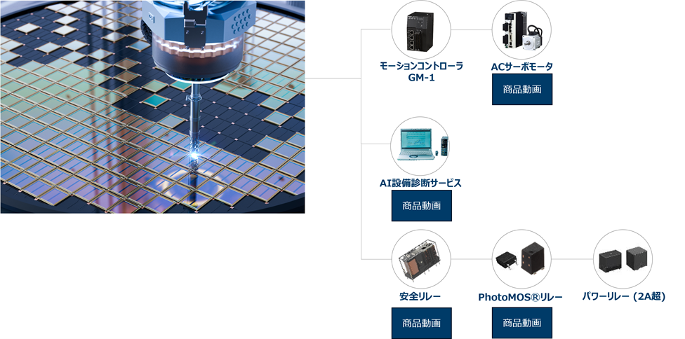 高精度＆高速モーション制御ソリューション