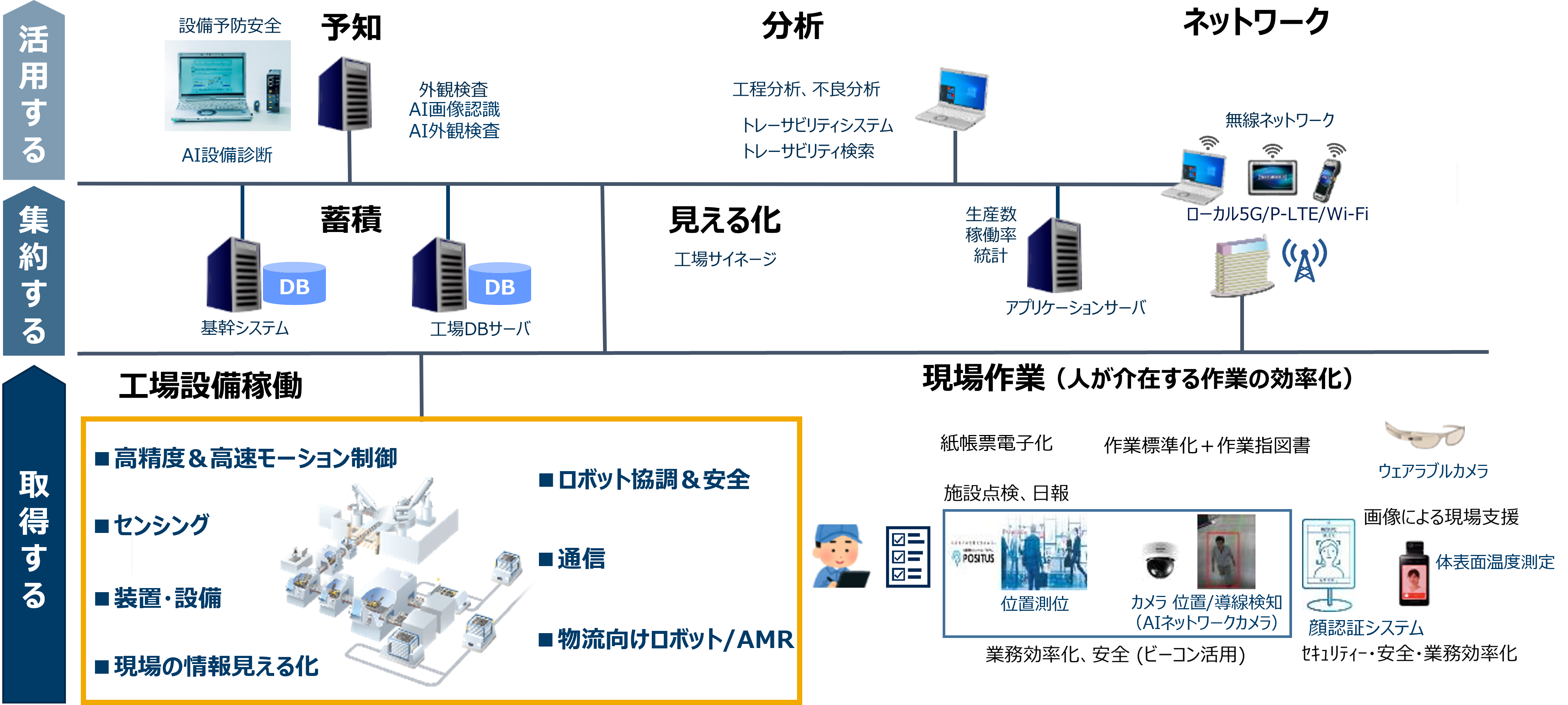 パナソニック インダストリーのIoTモノづくりソリューション