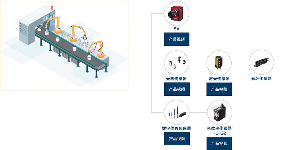 感测（物体和形状检测）解决方案