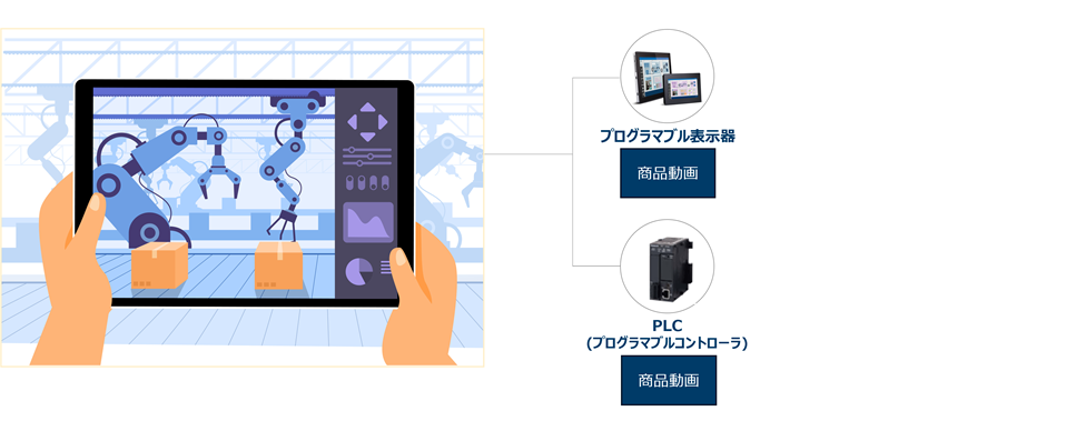 現場の情報見える化ソリューション