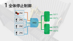 セーフティコントロールユニットSF-C21 プリセットロジックNo.1：全体停止制御 - パナソニック