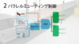 セーフティコントロールユニットSF-C21 プリセットロジックNo.2：パラレルミューティング制御 - パナソニック