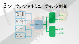 セーフティコントロールユニットSF-C21 プリセットロジックNo.3：シーケンシャルミューティング制御 - パナソニック