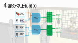 セーフティコントロールユニットSF-C21 プリセットロジックNo.4：部分停止制御1 - パナソニック