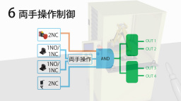 セーフティコントロールユニットSF-C21 プリセットロジックNo.6：両手操作制御 - パナソニック
