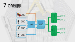 セーフティコントロールユニットSF-C21 プリセットロジックNo.7：OR制御 - パナソニック