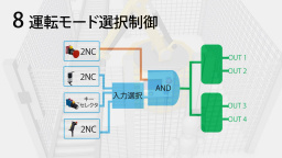 セーフティコントロールユニットSF-C21 プリセットロジックNo.8：運転モード選択制御 - パナソニック