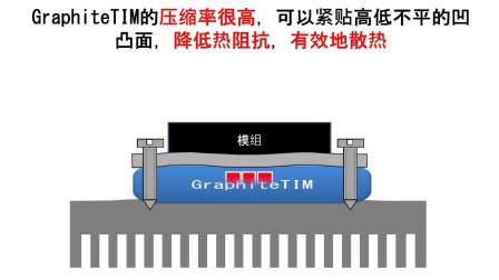 GraphiteTIM_电源模组用热界面材料