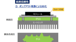 パナソニック高結晶グラファイトを用いた高信頼性・簡単インストールを実現するこれまでに無いサーマルインターフェース材料