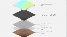 多機能衝撃吸収材料 TOUGHTELONのご紹介 - パナソニック