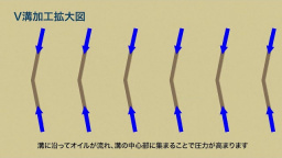 流体軸受冷却ファンの特長