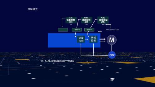 松下超高速RTEX网络型伺服产品 MINAS A6N系列 产品介绍