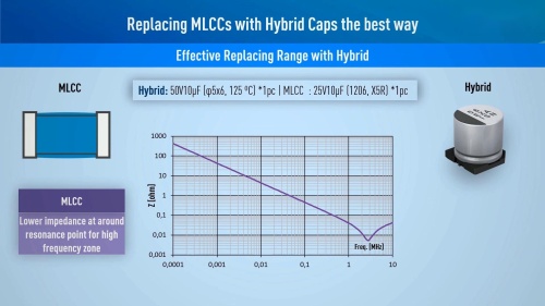 从MLCC替换为松下混合电容器的应用事例
