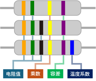 电阻器颜色编码图表