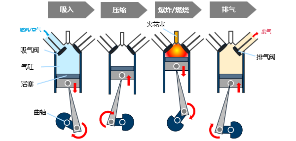 发动机的结构与工作流程