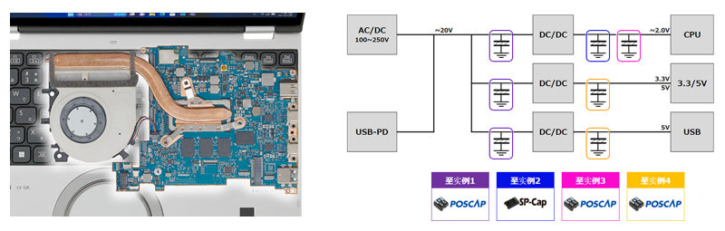 笔记本电脑电源电路示例和SP-Cap、POSCAP使用位置