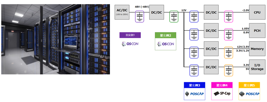 服务器电源电路示例及导电性聚合物电容器使用位置