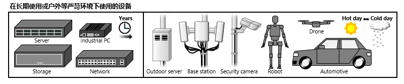 图表　基于使用环境和可靠性的区分使用 2