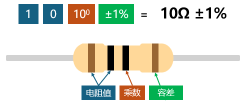 4本線タイプ説明図