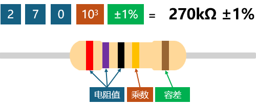 5本線タイプ説明図