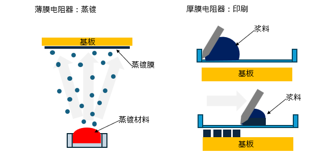 图1：制造流程示意