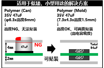 图　罐型和模塑型导电性电容器的高度比较