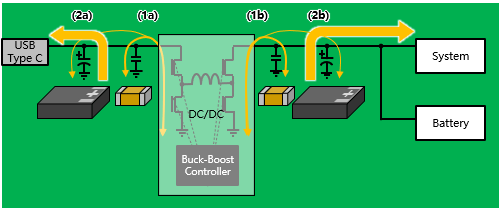 图　DC/DC转换器前后电路中产生的电流波动