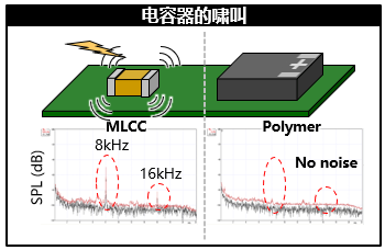 图　电容随施加电压的变化