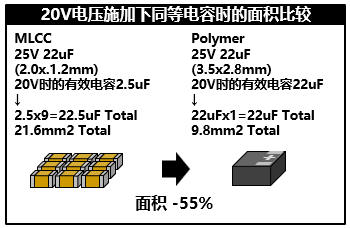 图　电容随施加电压的变化