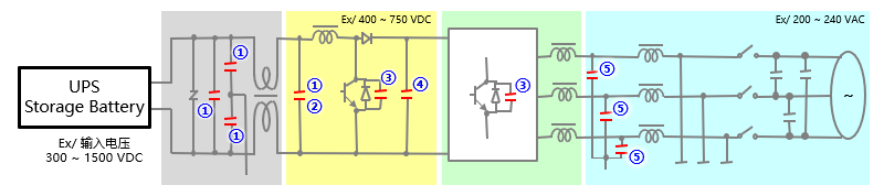 図 UPS输出容量:~250kW 电路示例