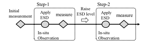 图3 ESD措施流程