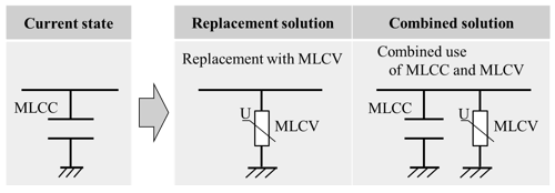 図1　ユースケースに応じた回路構成